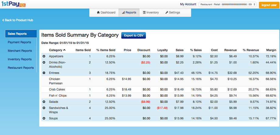 Items Sold by Category Summary