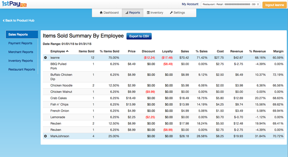 Items Sold by Employee Summary