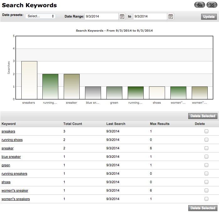 Keyword Report