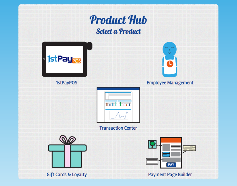 Product Hub